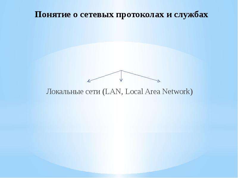Локальные сети LAN, Local