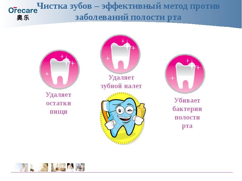 Чистка зубов эффективный