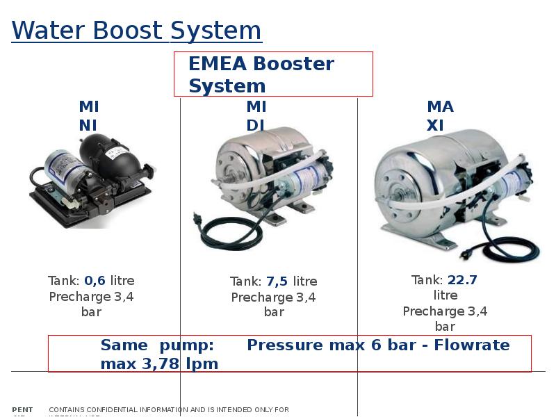Water Boost System