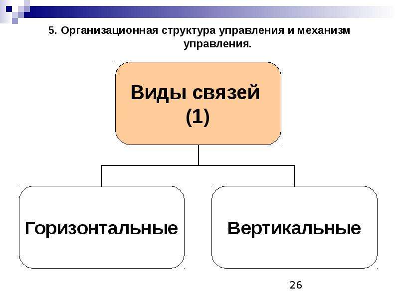 . Организационная структура
