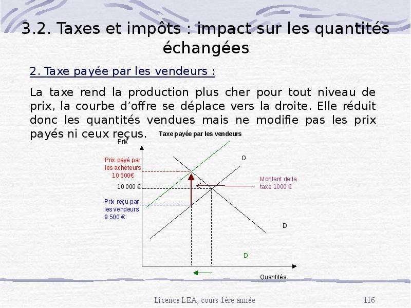 . . Taxes et impts impact sur