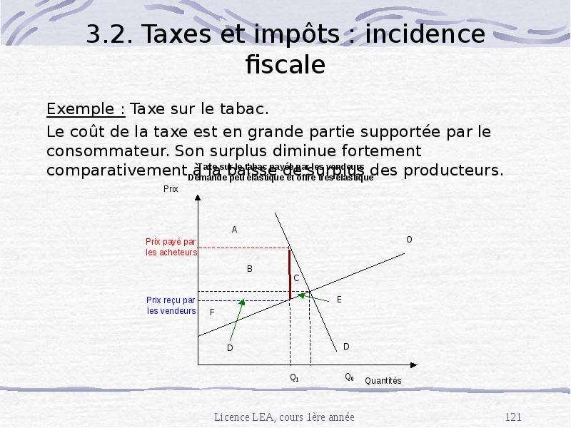 . . Taxes et impts incidence