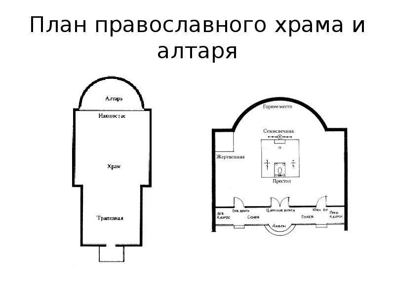 План православного храма и