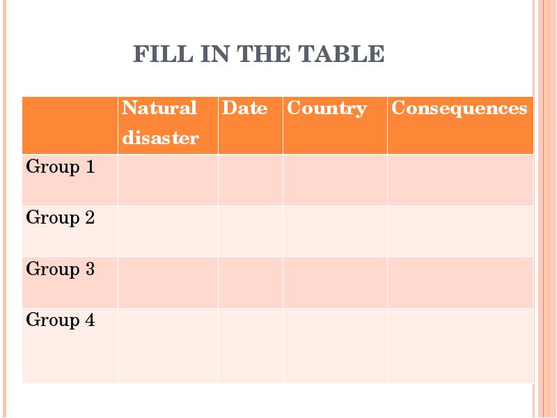 FILL IN THE TABLE