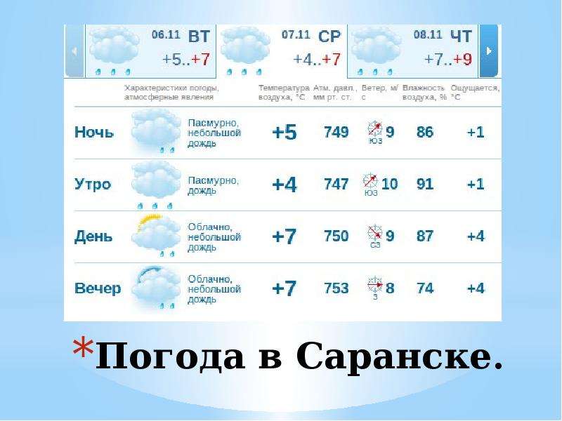 Погода в Саранске.