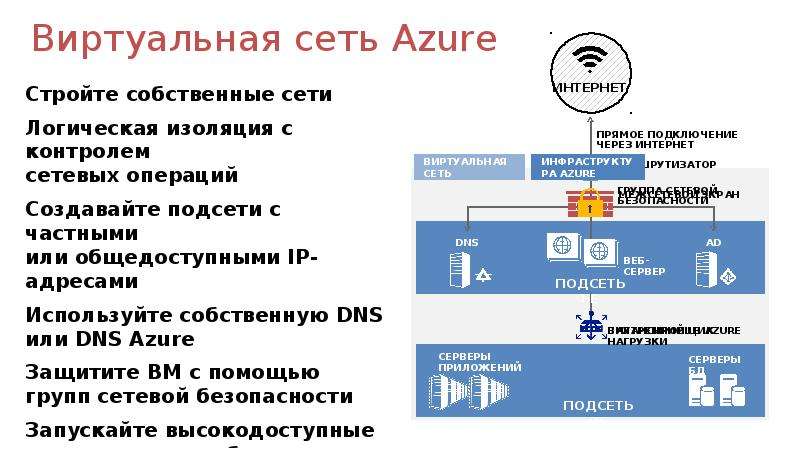 Виртуальная сеть Azure
