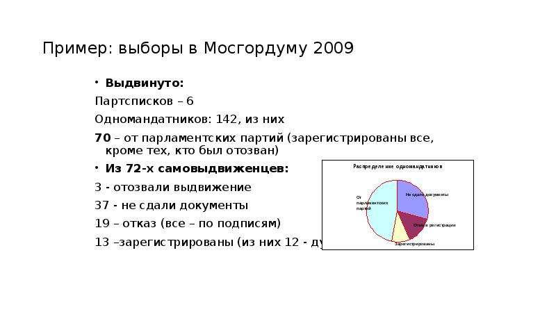 Пример выборы в Мосгордуму