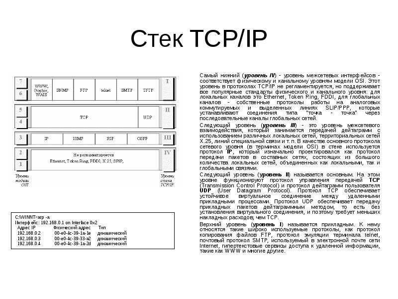 Стек TCP IP Самый нижний