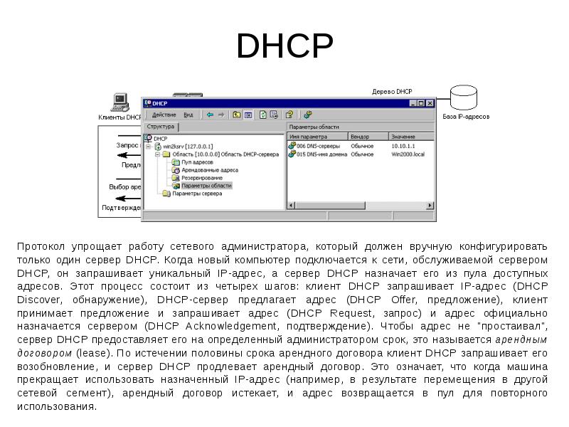 DHCP Протокол упрощает работу