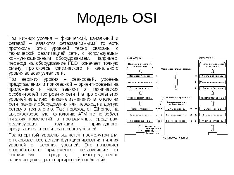Модель OSI Три нижних уровня