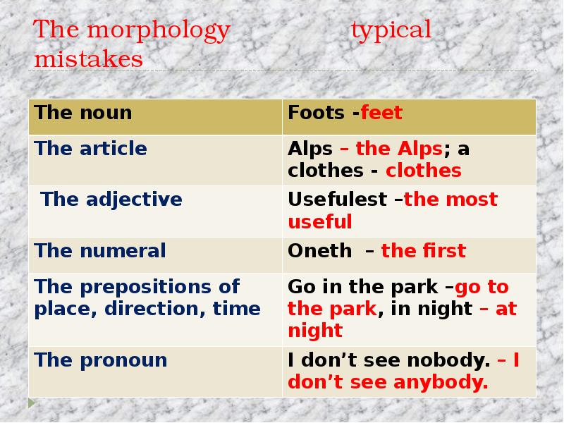 The morphology typical