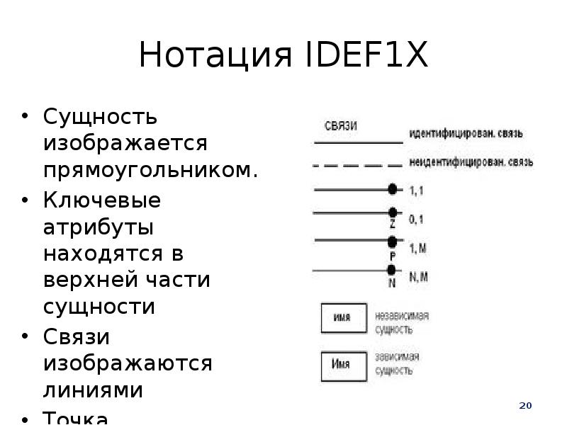 Нотация IDEF X Сущность