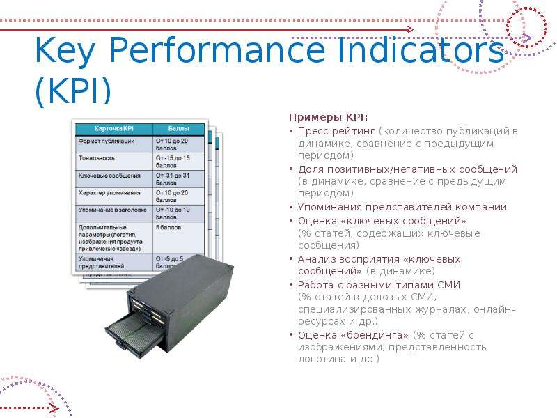 Key Performance Indicatоrs