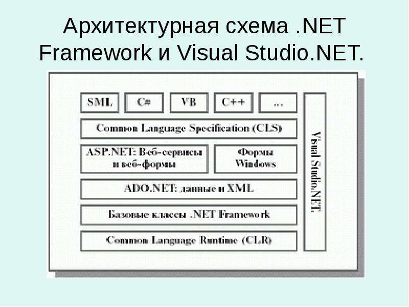 Архитектурная схема .NET