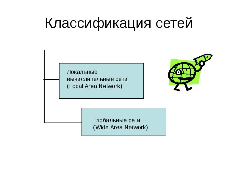 Классификация сетей