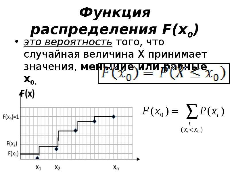 Функция распределения F x это