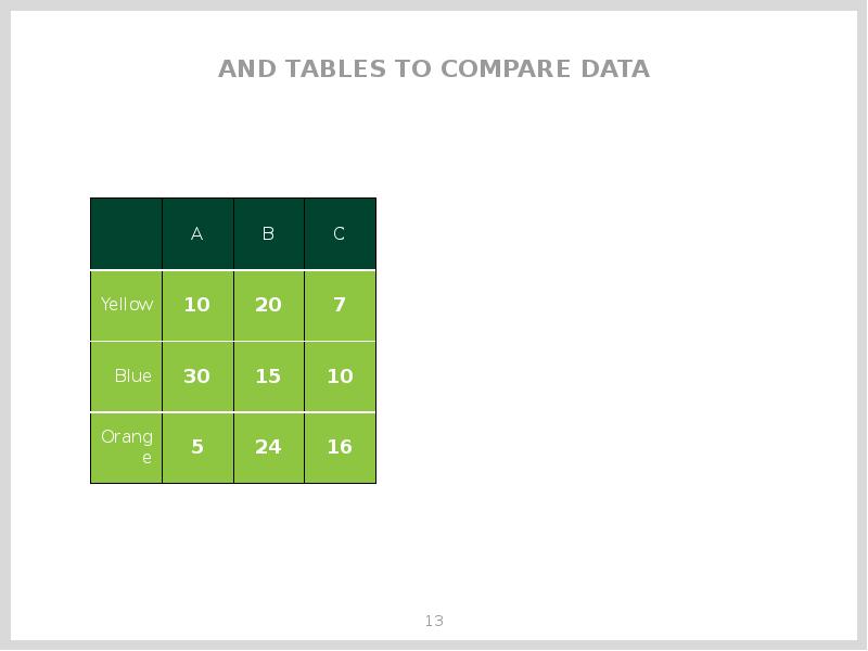 AND TABLES TO COMPARE DATA