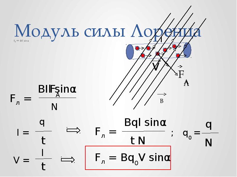 Модуль силы Лоренца FА ВIl sin