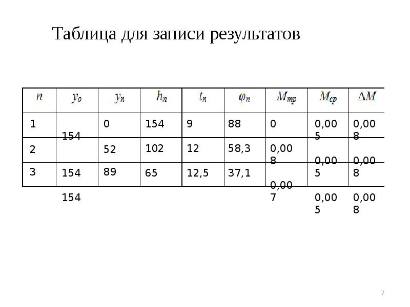 Таблица для записи