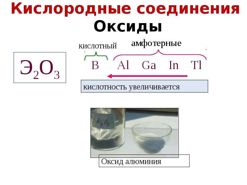 Кислородные соединения Оксиды