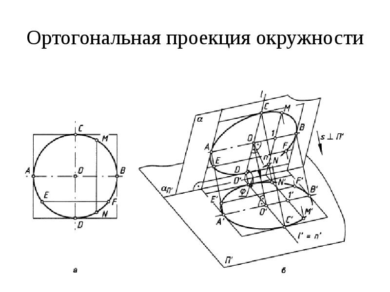 Ортогональная проекция