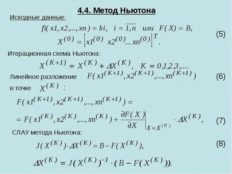 . . Метод Ньютона