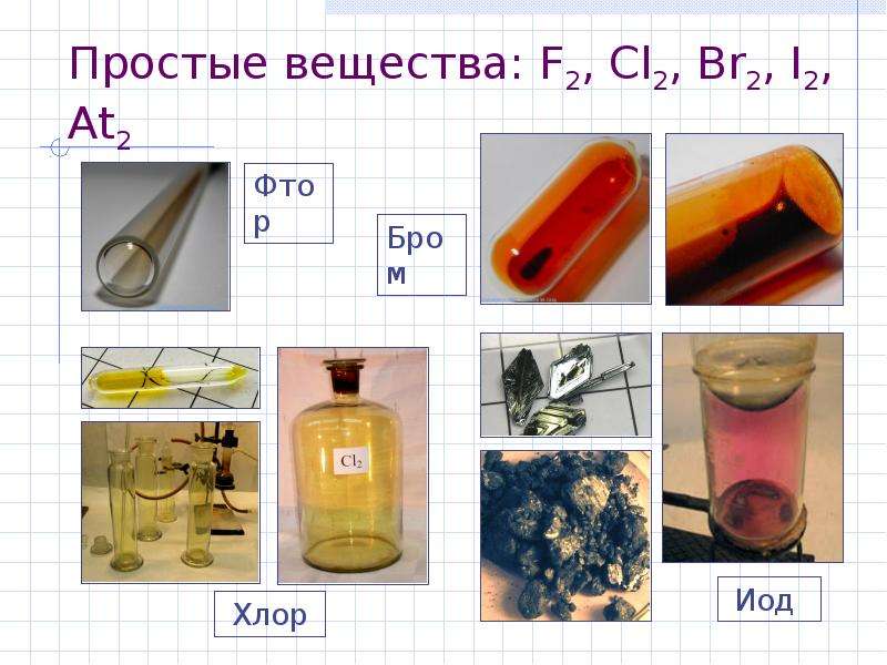 Простые вещества F , Cl , Br
