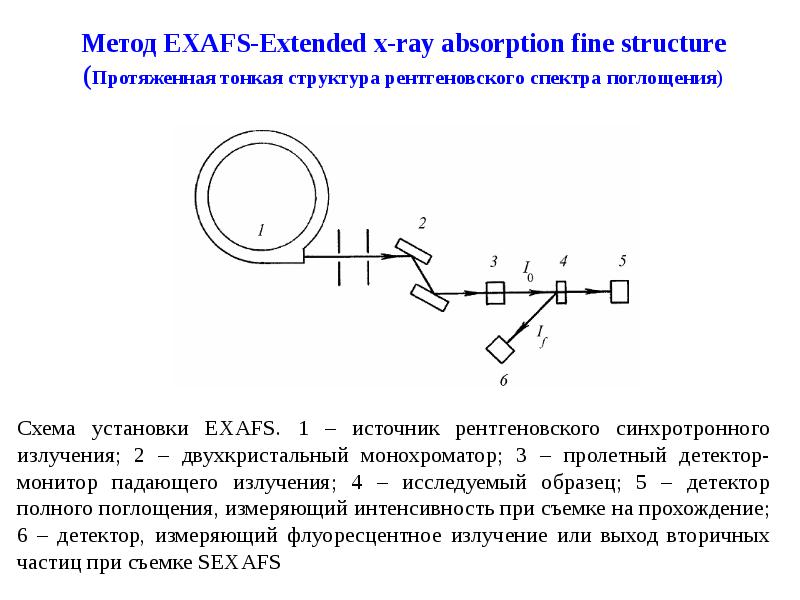 Метод EXAFS-Extended x-ray