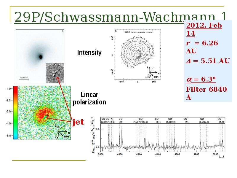 P Schwassmann-Wachmann