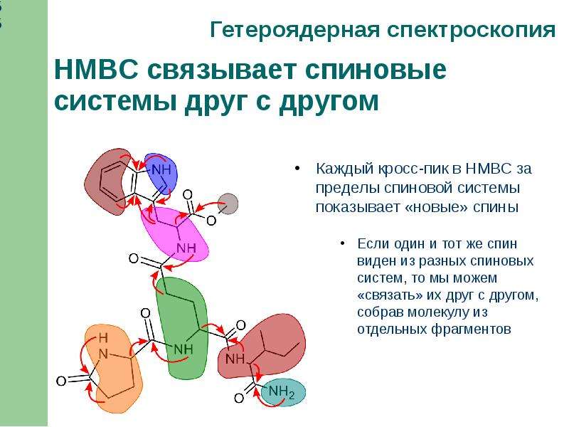 HMBC связывает спиновые