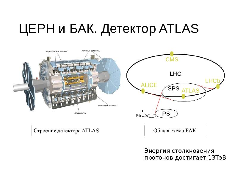ЦЕРН и БАК. Детектор ATLAS