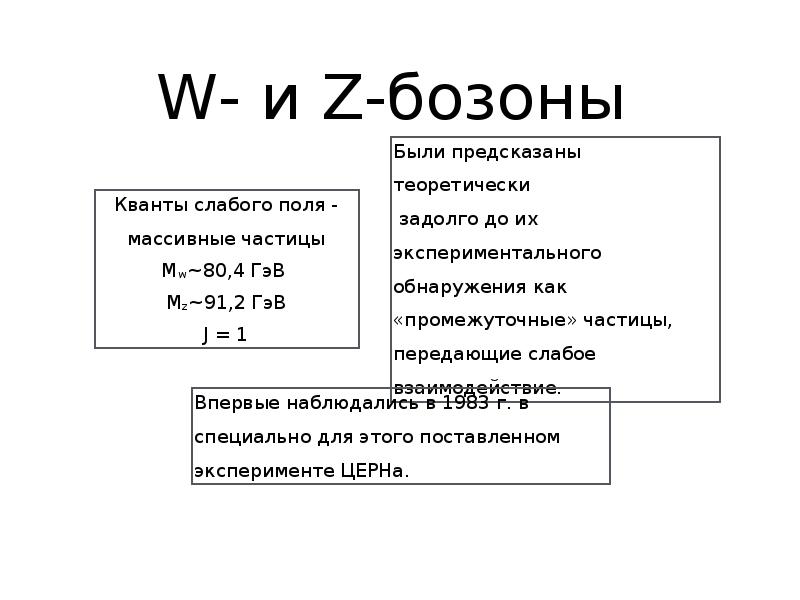 W- и Z-бозоны