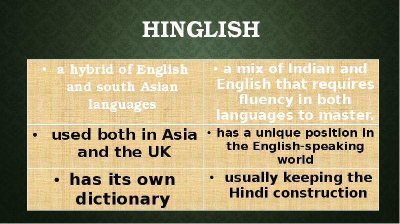 Hinglish