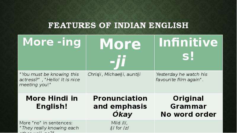 Features of Indian English