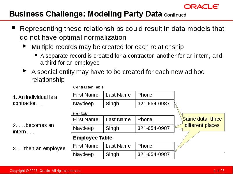 Business Challenge Modeling