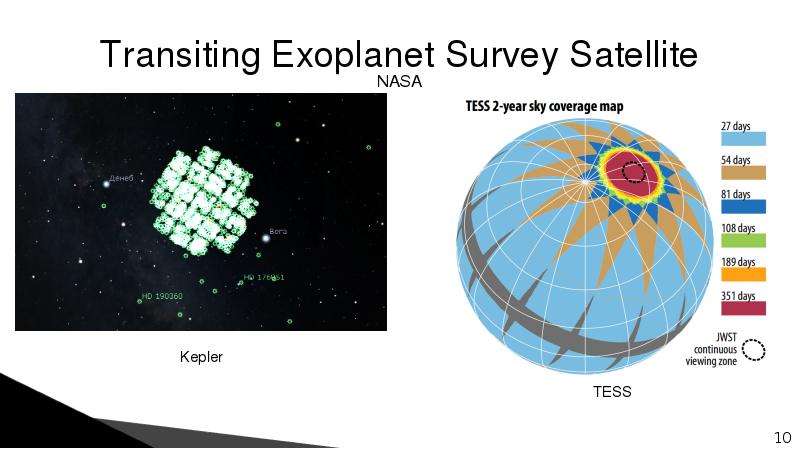 Transiting Exoplanet Survey