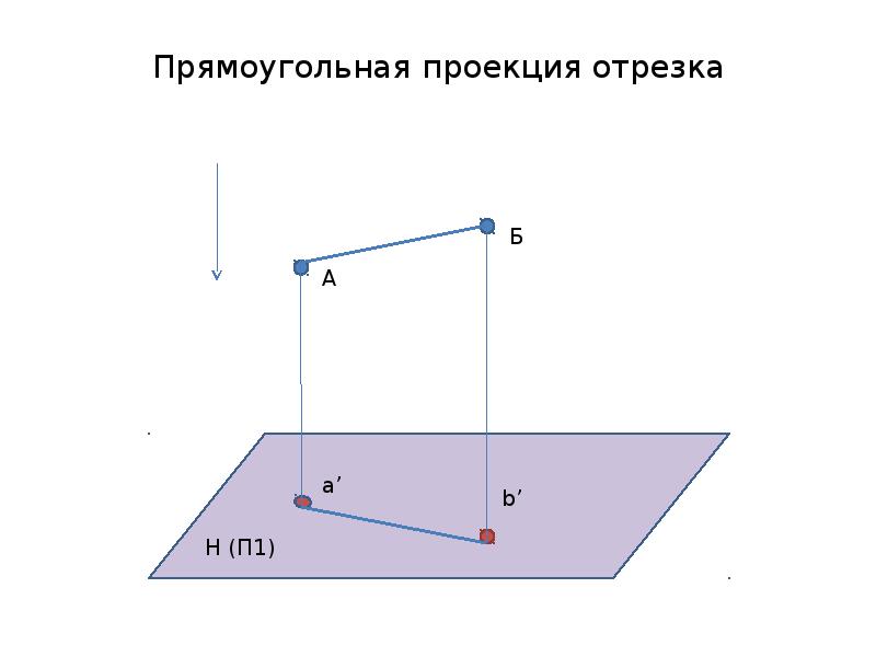 Прямоугольная проекция отрезка