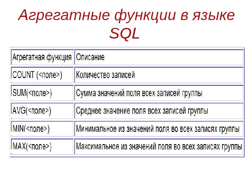 Агрегатные функции в языке SQL