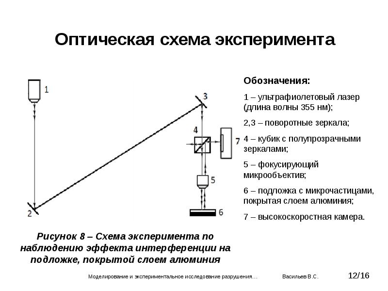 Оптическая схема эксперимента