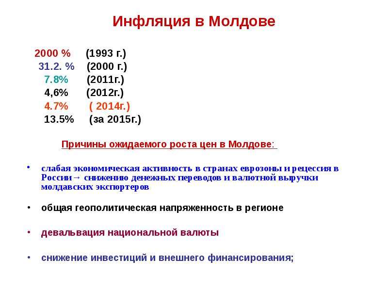 Инфляция в Молдове г. . . г.