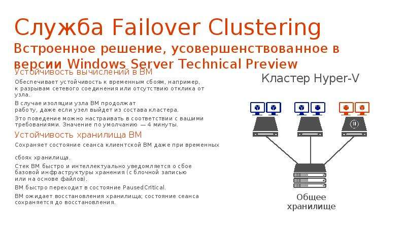 Служба Failover Clustering