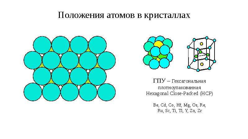 Положения атомов в кристаллах