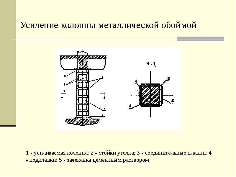 Презентация Усиление колонны металлической обоймой