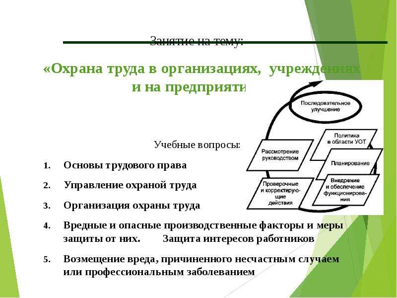 Презентация Охрана труда в организациях, учреждениях и на предприятиях