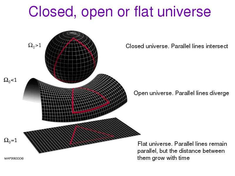 Closed, open or flat universe