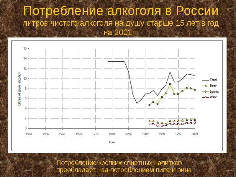 Потребление алкоголя в России