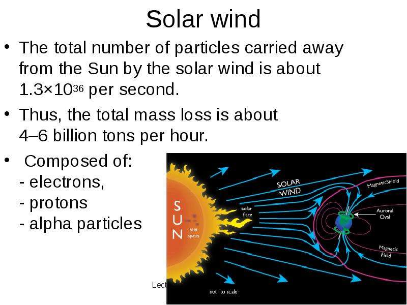Solar wind The total number