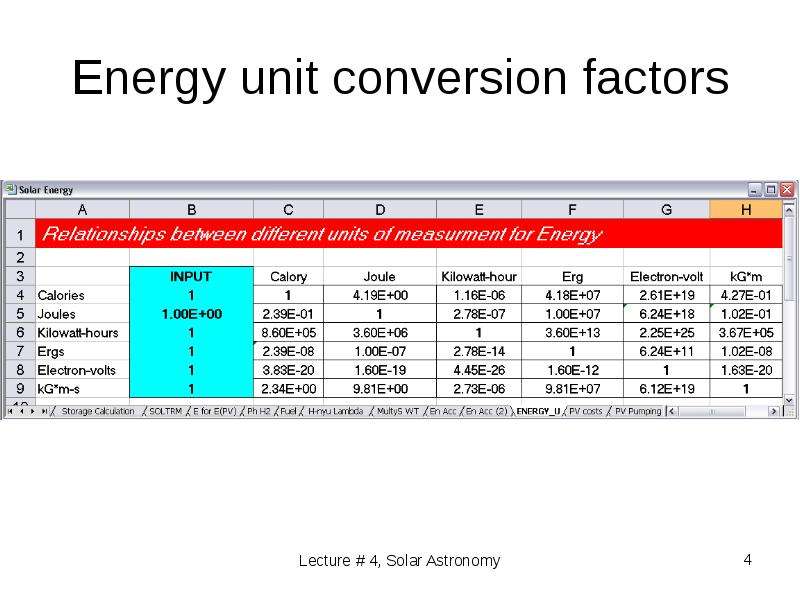 Energy unit conversion factors
