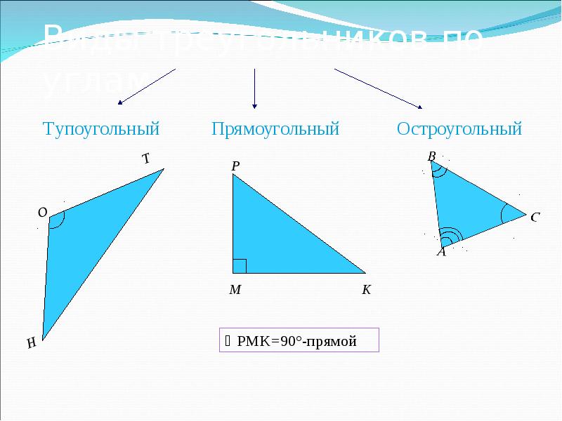 Виды треугольников по углам