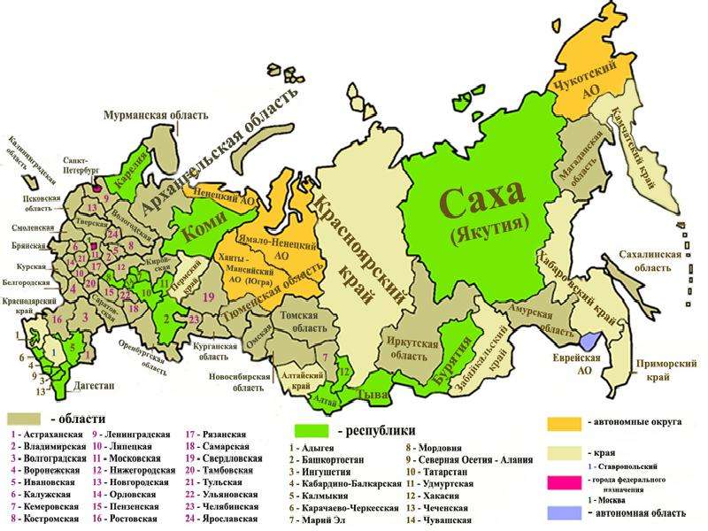 Презентация Формирование современной территории России